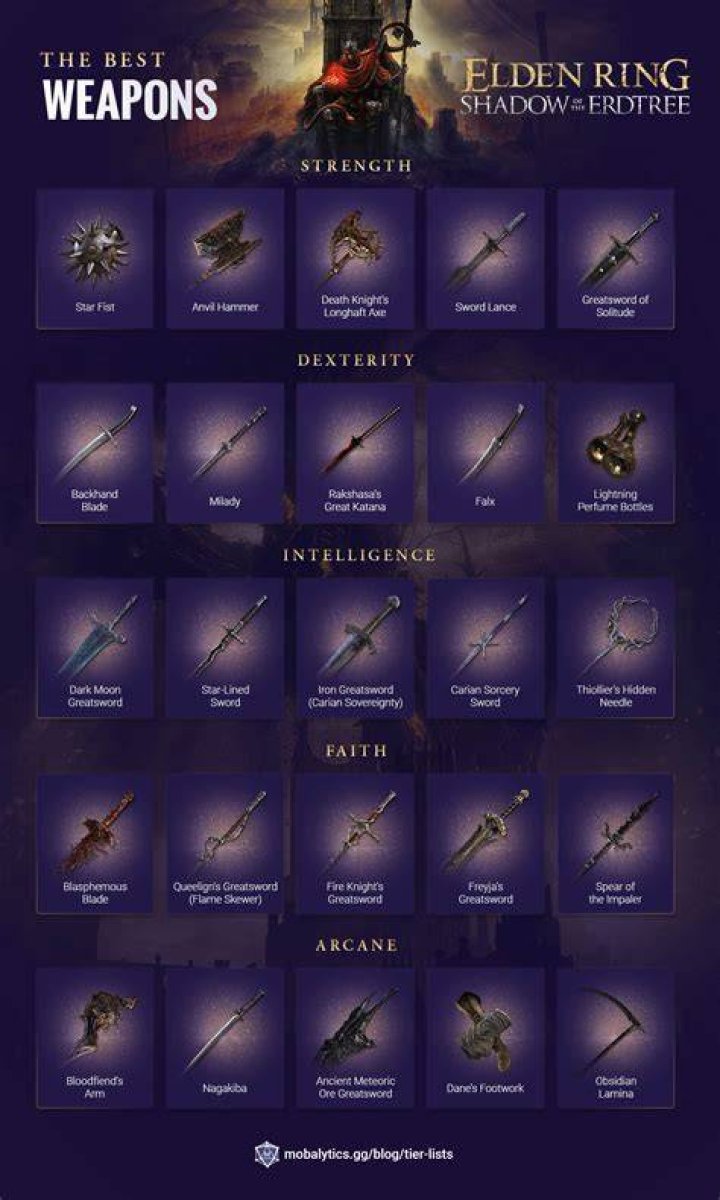 5 Best Elden Ring Weapons to Get Early