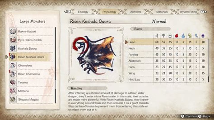 Monster Hunter Rise guide: Best Shrine Ruins permabuffer spiribirds routes